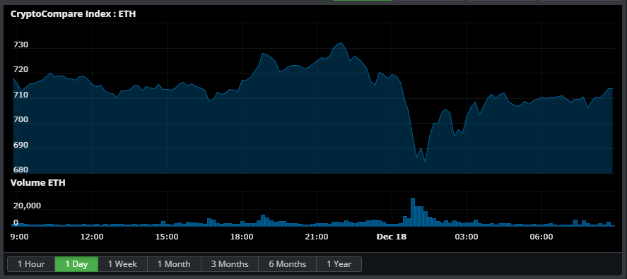 Where to Discuss Bitcoin