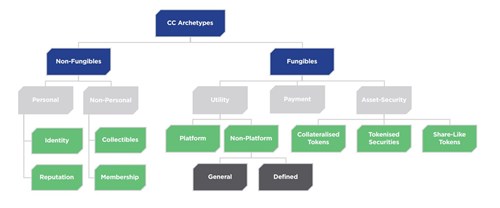 crypto compare taxonomy