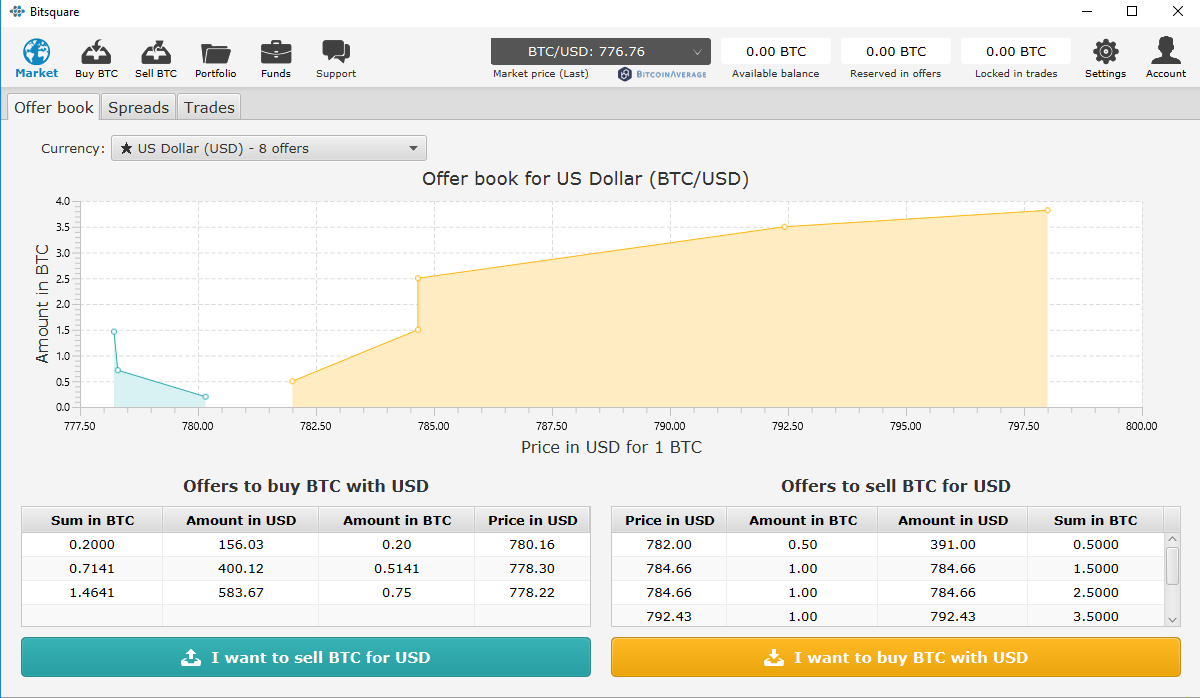 You Are Being Rate Limited Poloniex How To Buy Wax Crypto